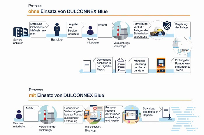 5_Serviceprozess_700